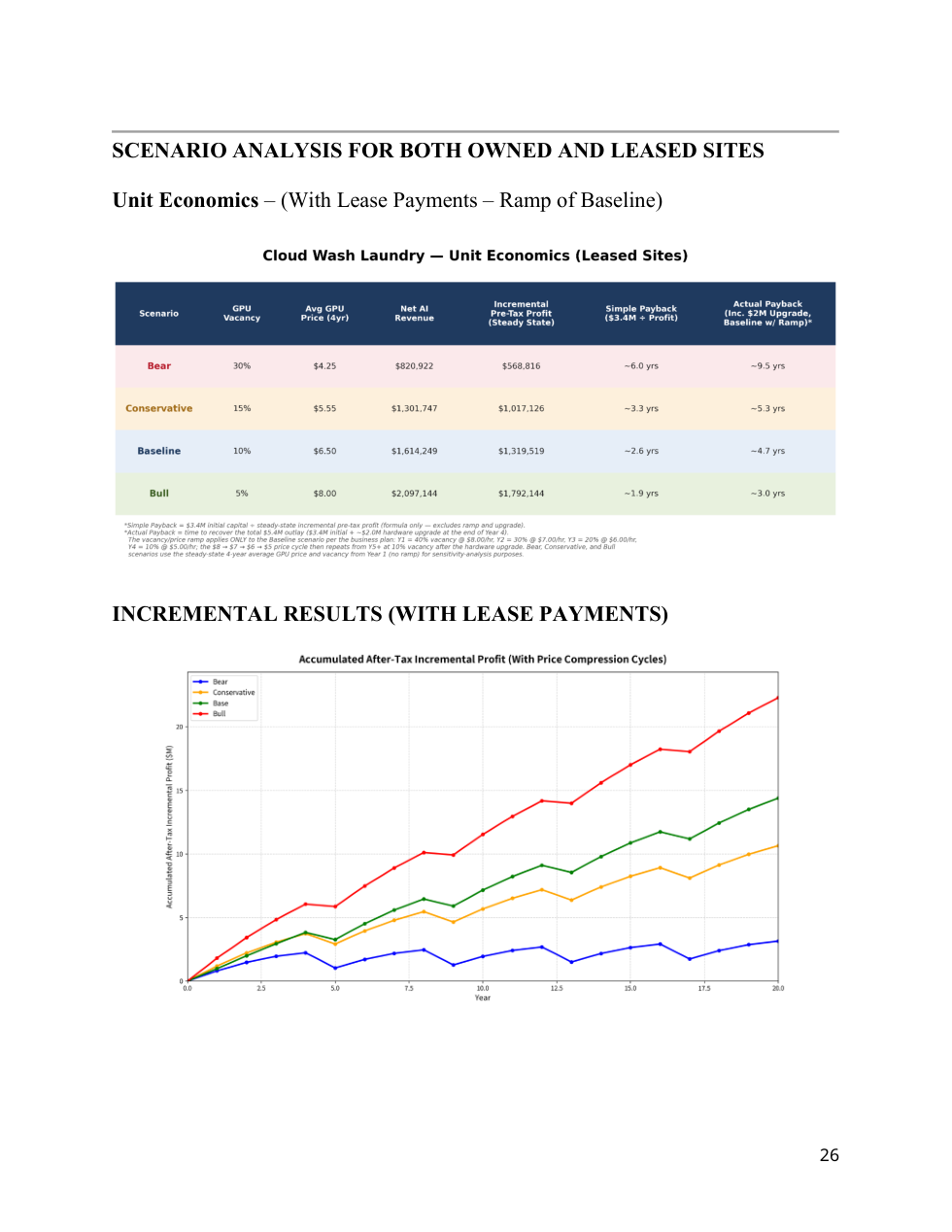 Leased-site scenario analysis