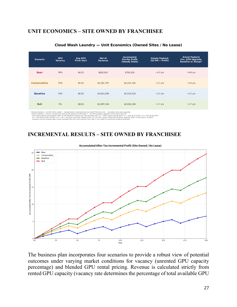 Owned-site scenario analysis