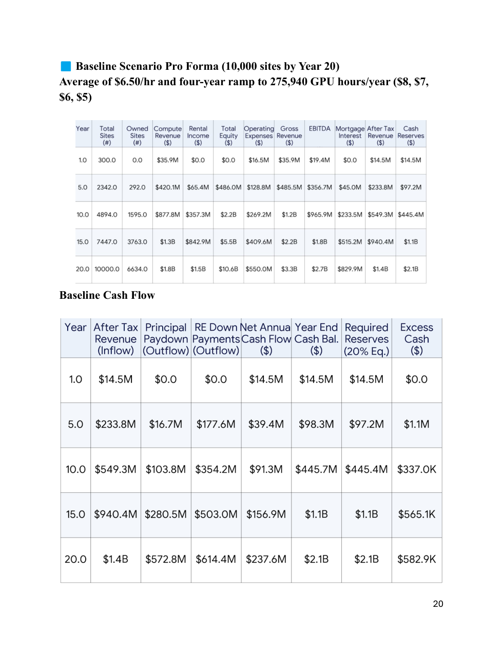 Parent baseline pro forma