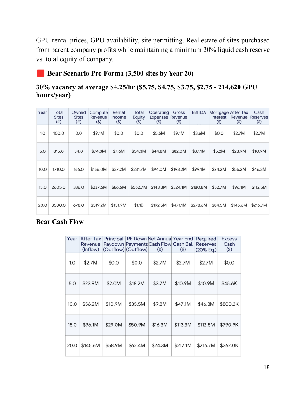 Bear scenario parent pro forma
