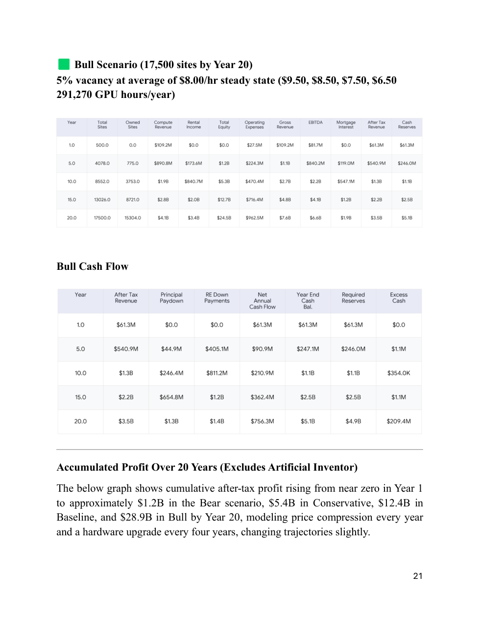 Bull scenario parent pro forma