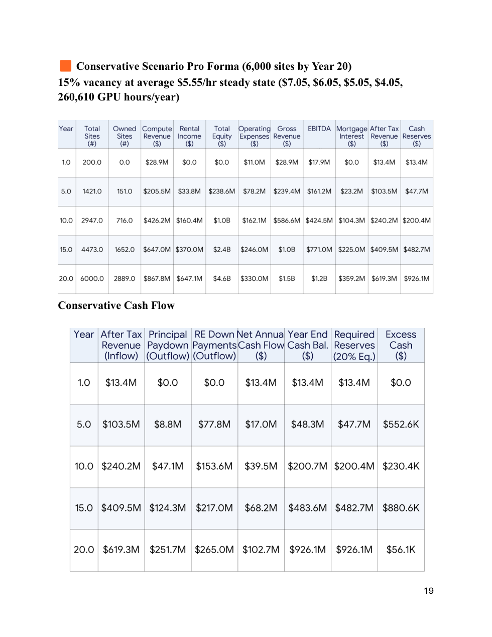 Conservative scenario parent pro forma