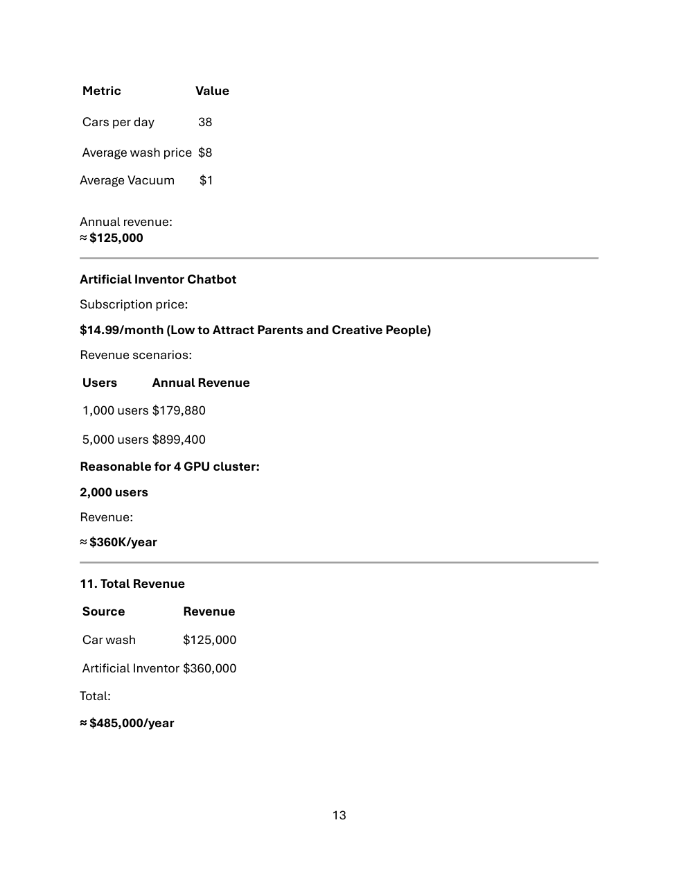 Prototype annual revenue