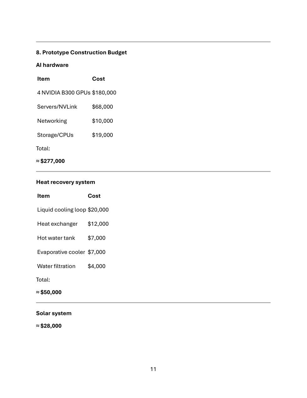 Prototype construction budget
