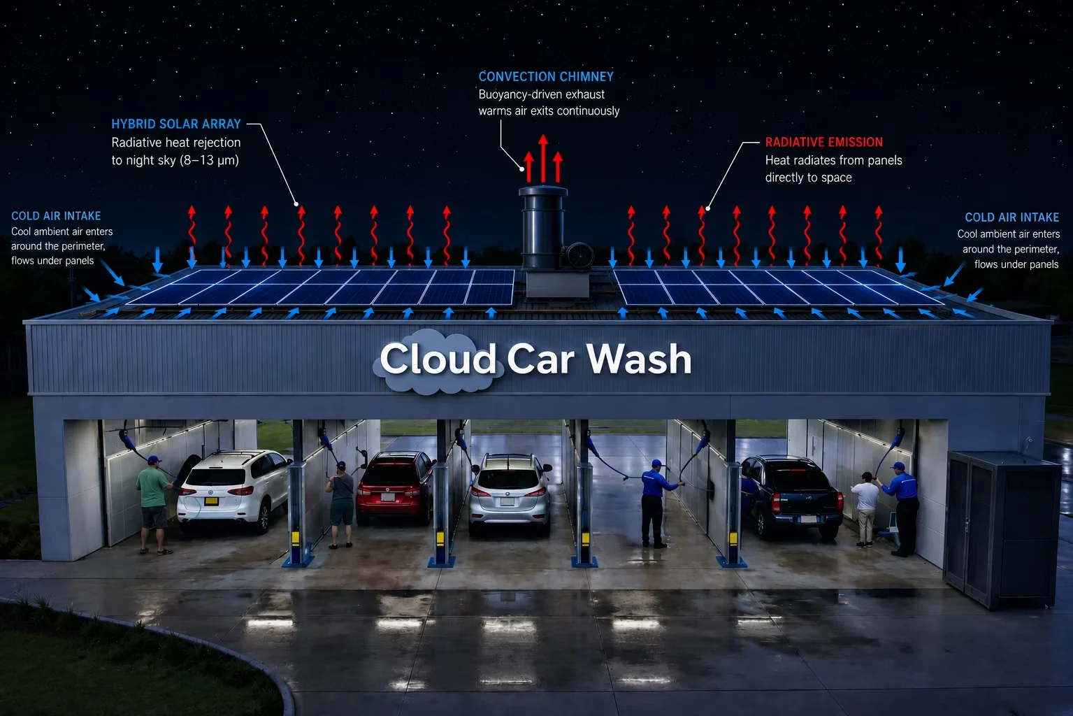 Cloud Wash car wash concept