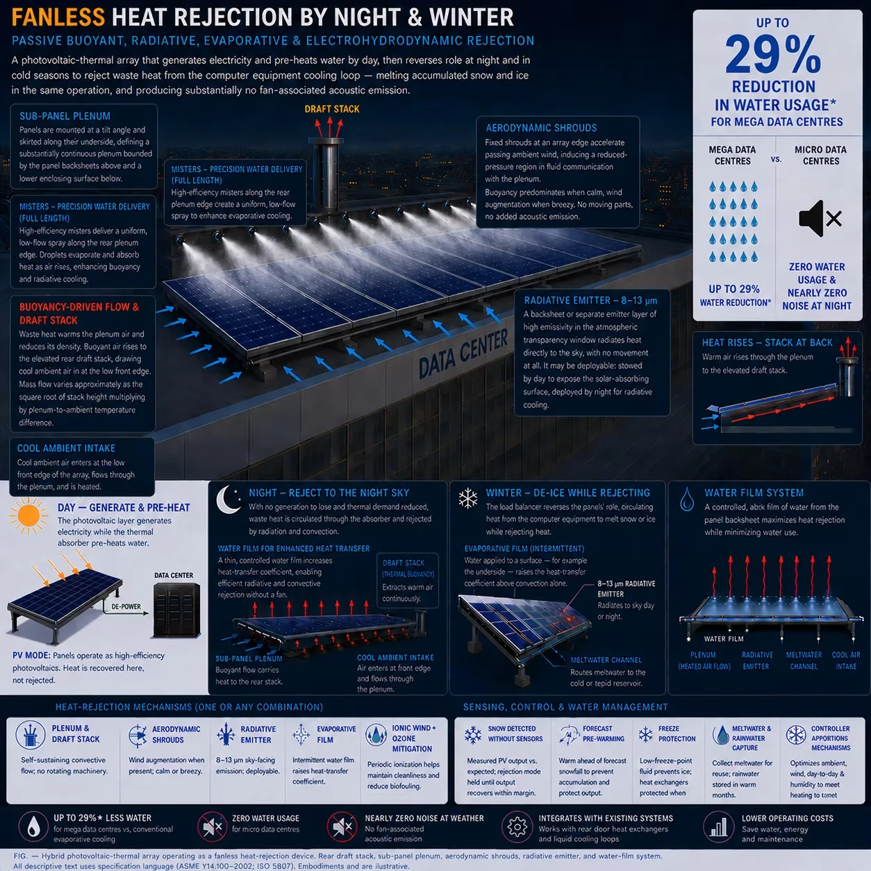Hybrid solar data center cooling concept