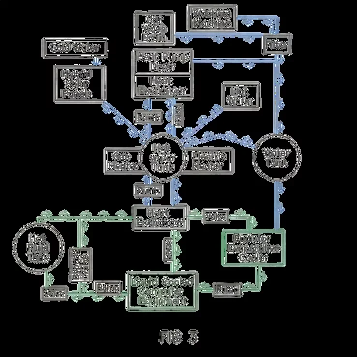 Cloud Wash system diagram